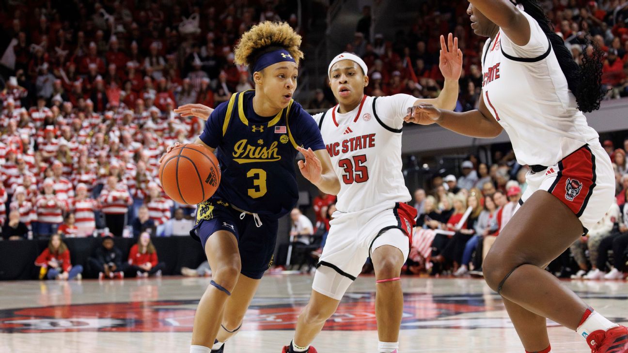 2025 Women’s basketball projections for women
