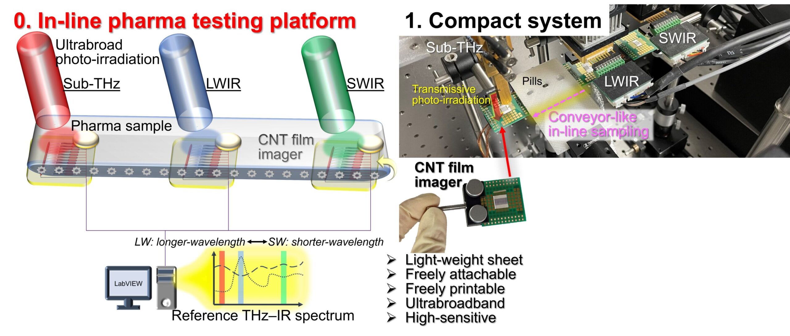 Developed Quality Inspection System of Real Time Table